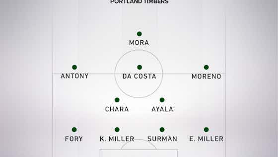Article image:Portland Timbers vs. Houston Dynamo FC: Keys to Sunday Night Soccer